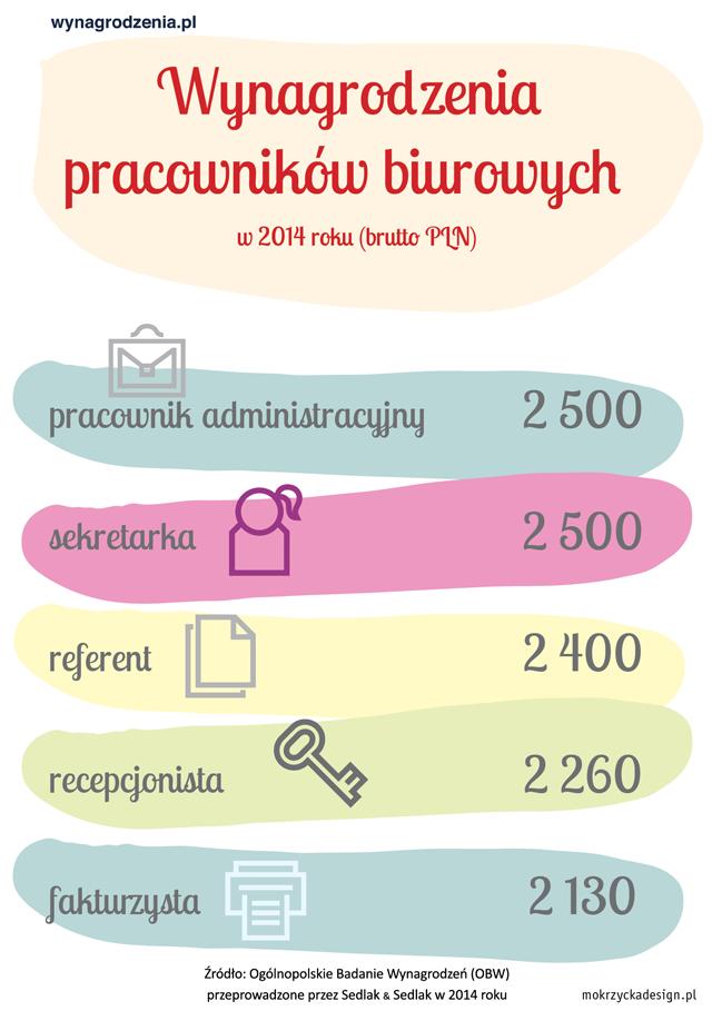 Infografika