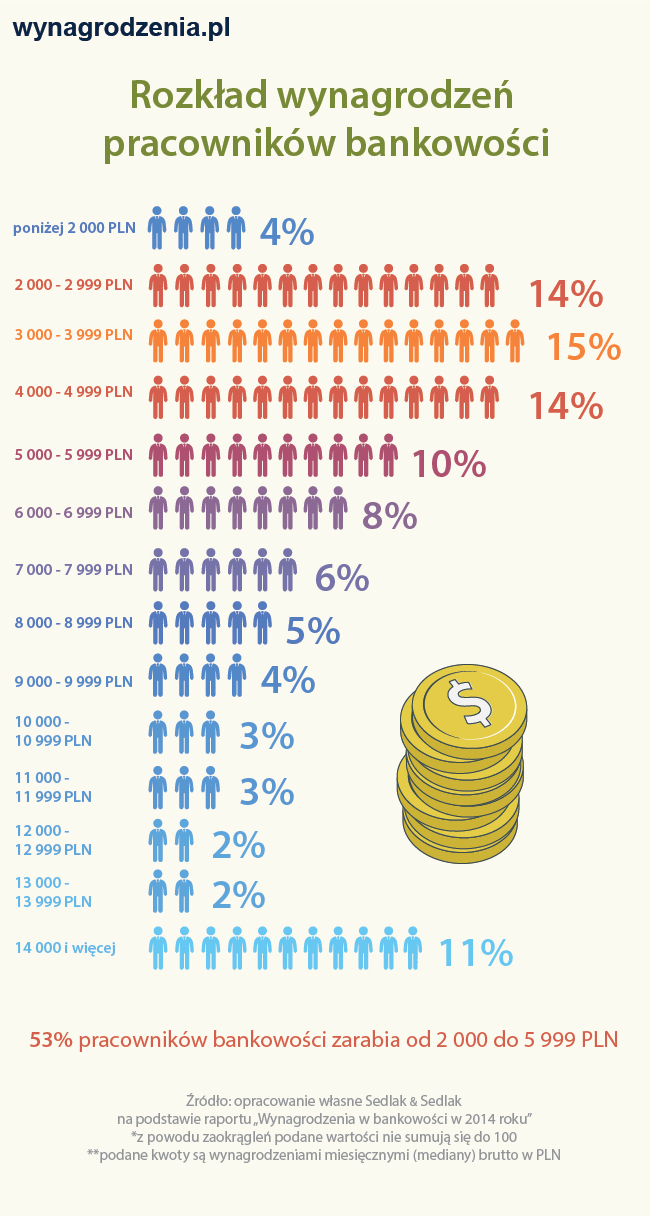 Infografika