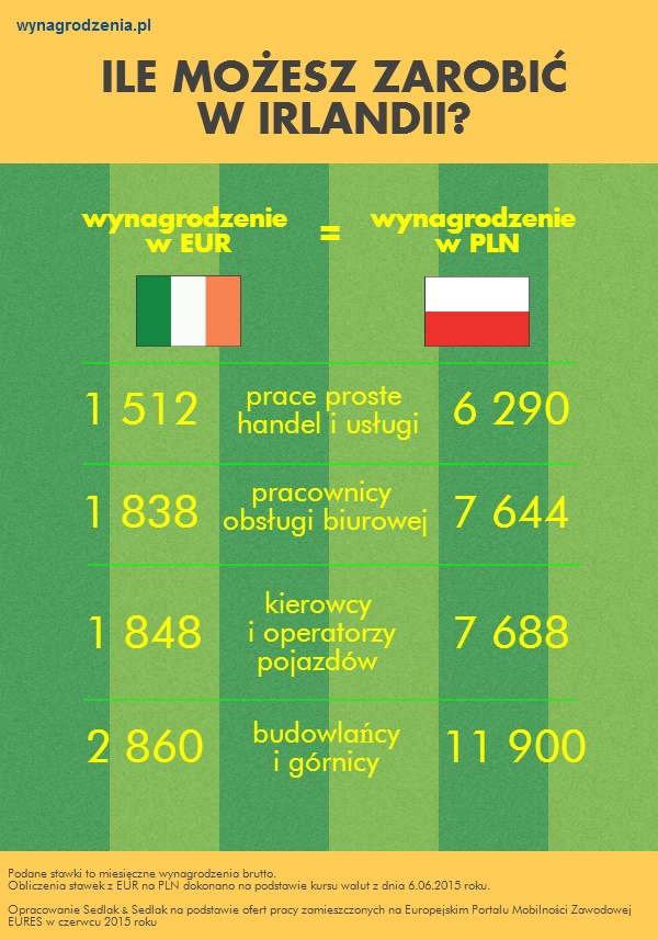 Infografika