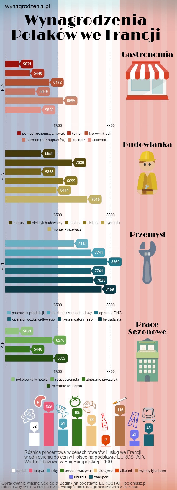 Infografika