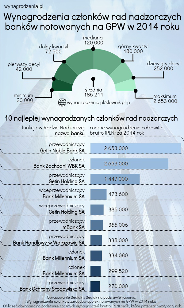 Infografika