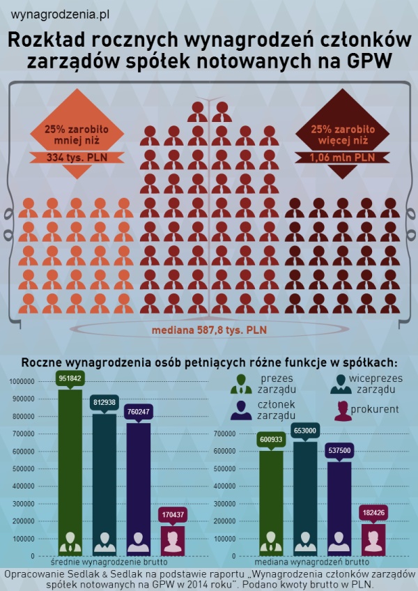 Infografika