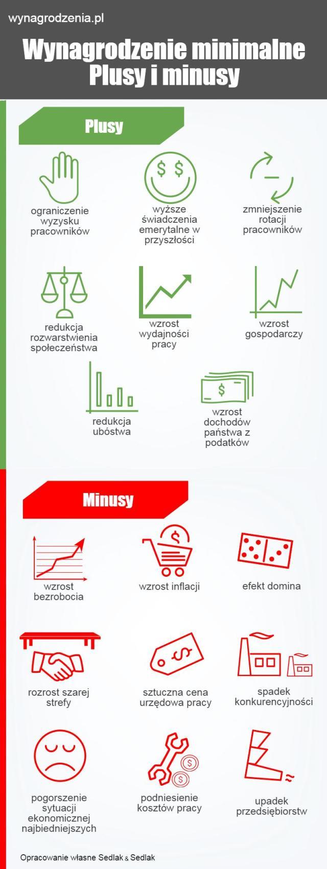 Infografika