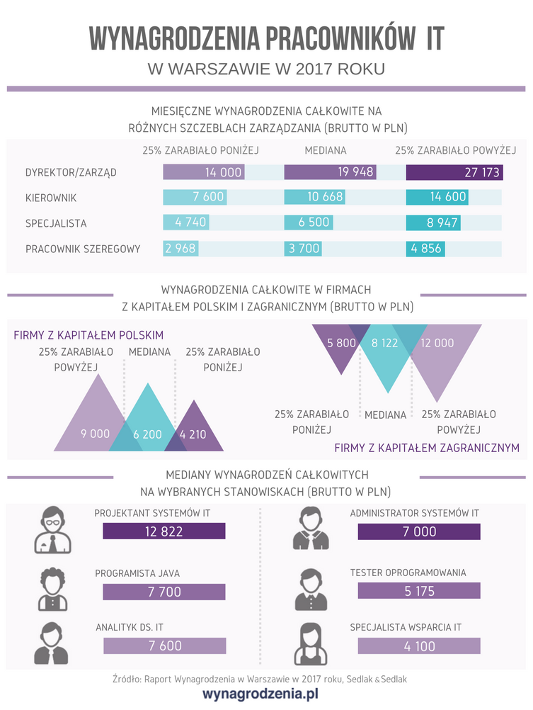 Infografika