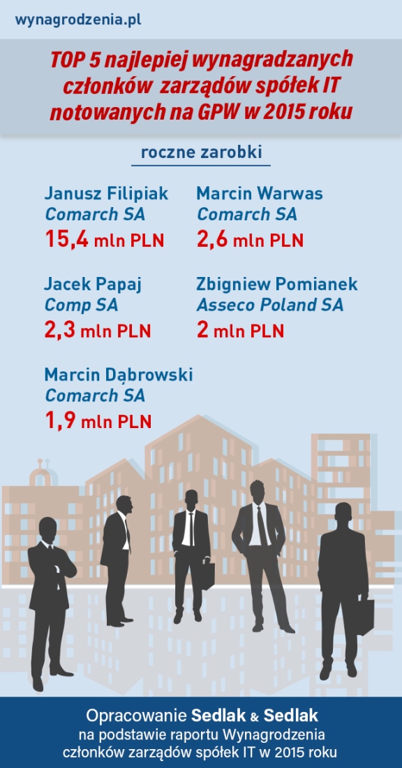 Infografika