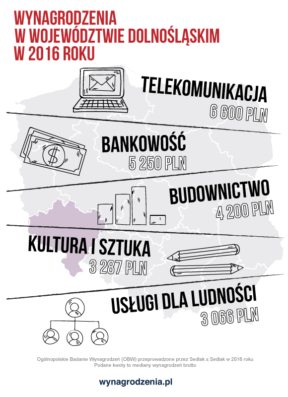 Infografika