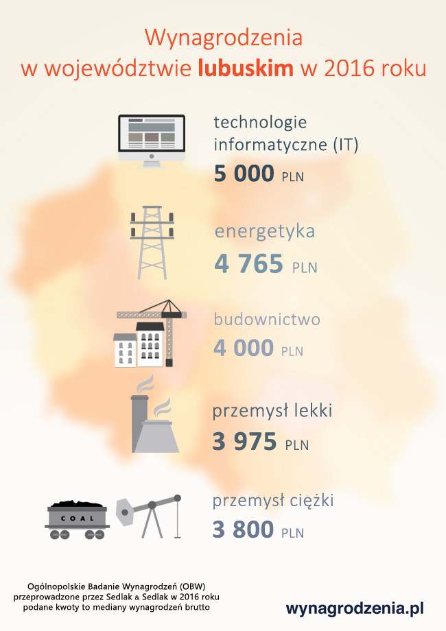 Infografika