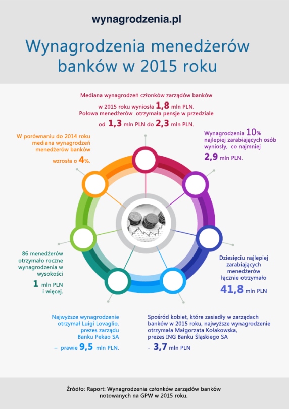 Infografika