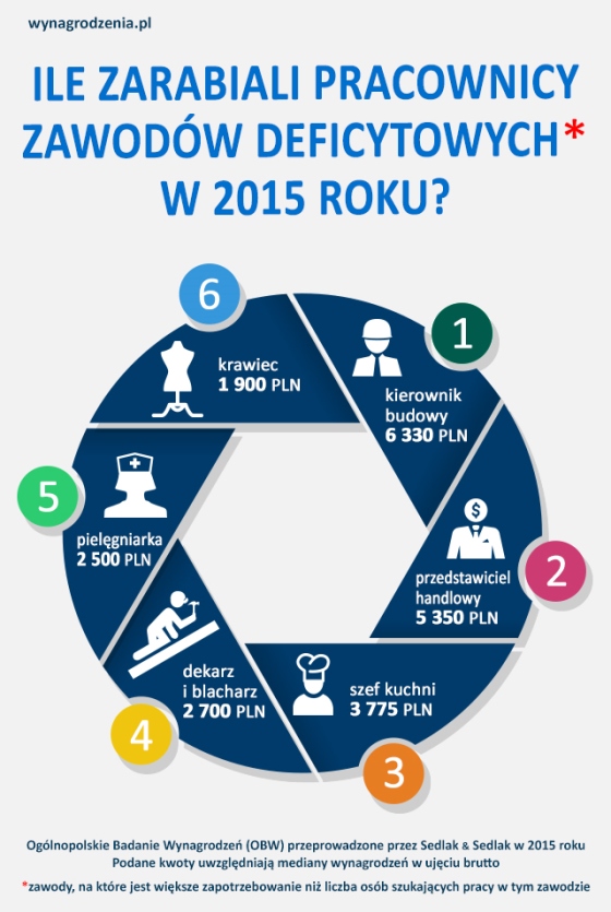 Infografika