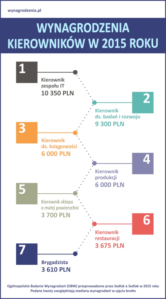 Infografika