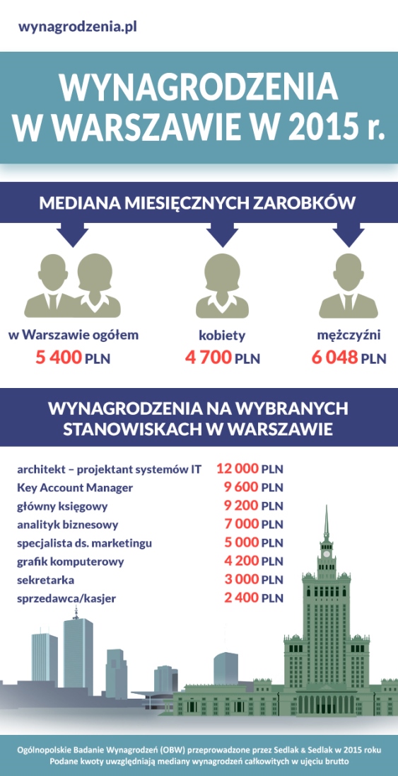 Infografika