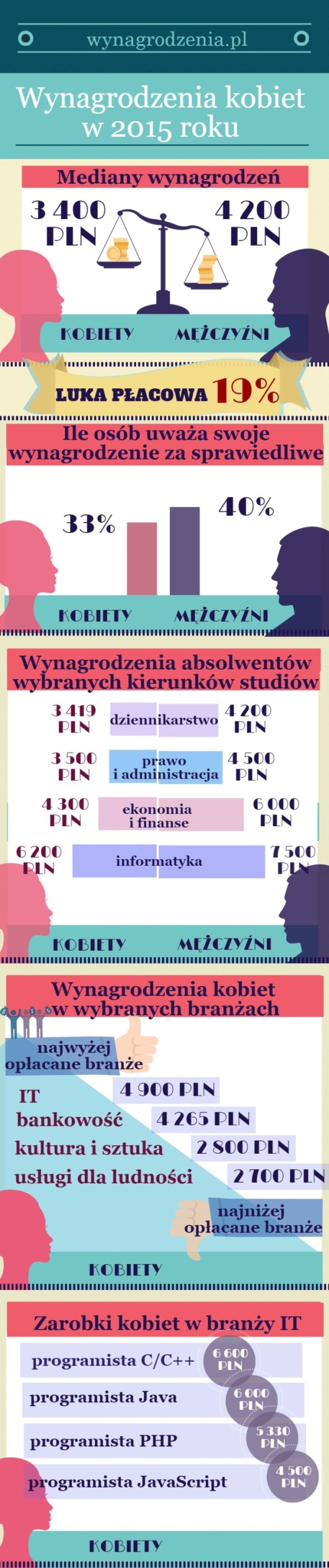 Infografika