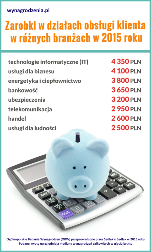 Infografika