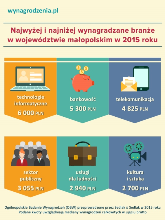 Infografika