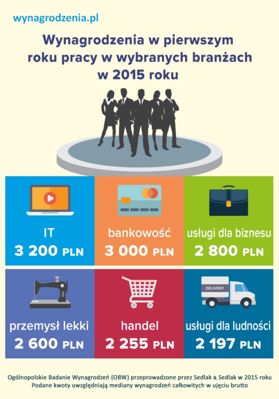 Infografika