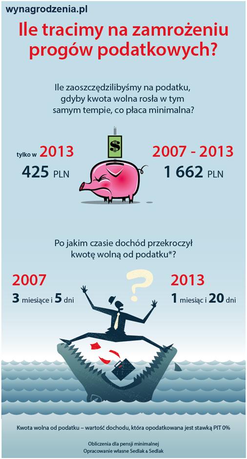 Infografika