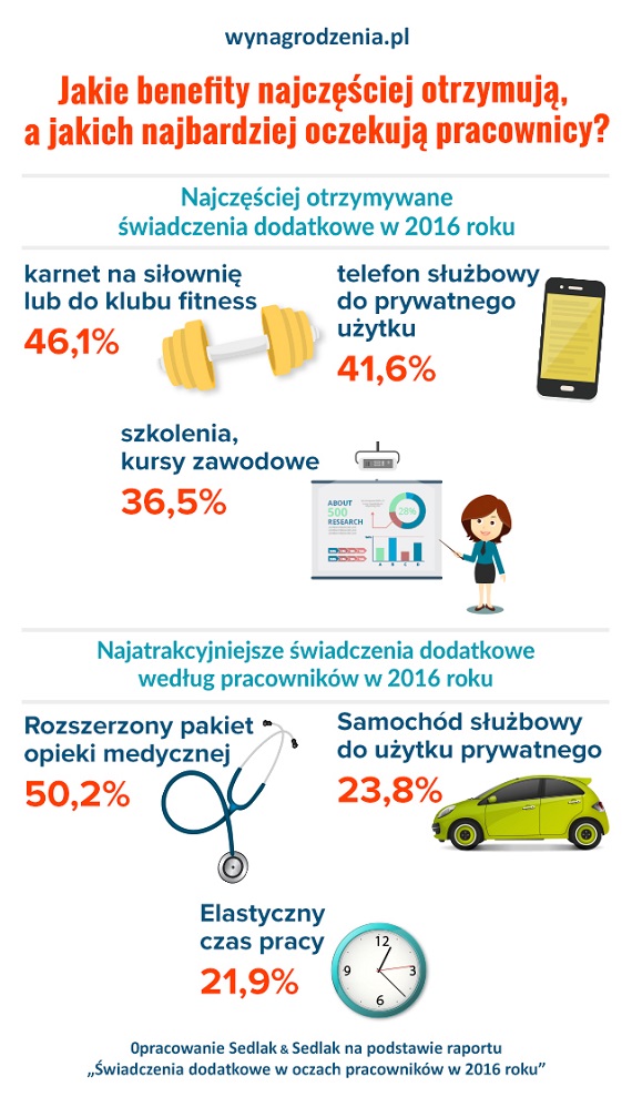 Infografika