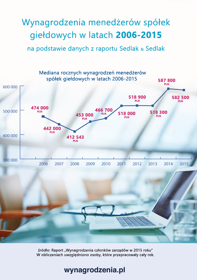 Infografika