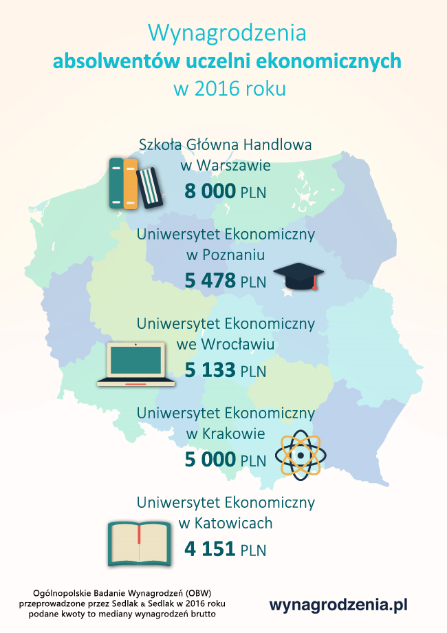 Infografika