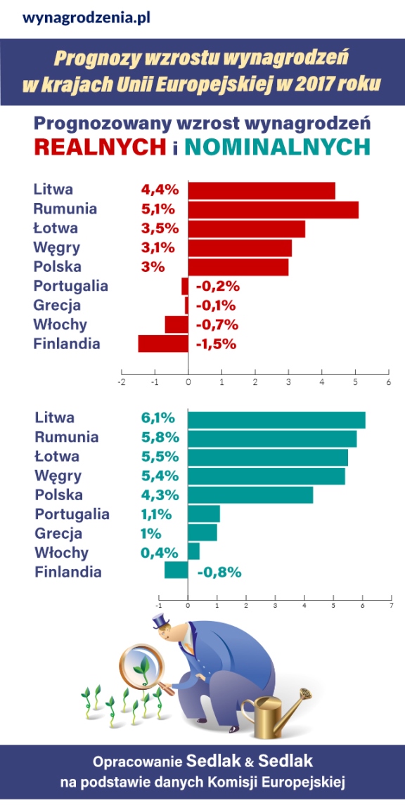 Infografika