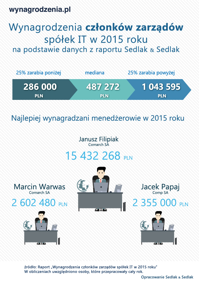 Infografika