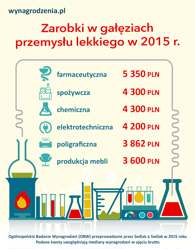 Infografika