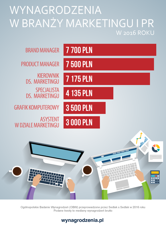 Infografika