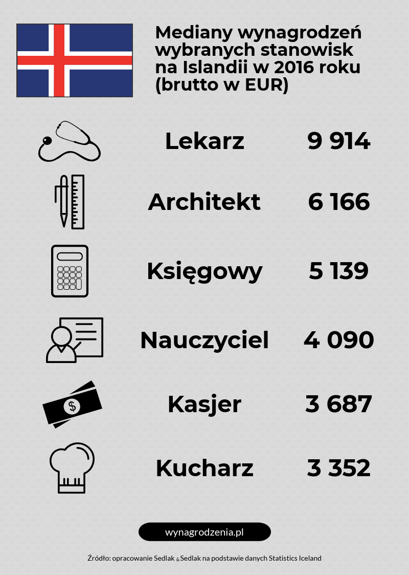 Infografika