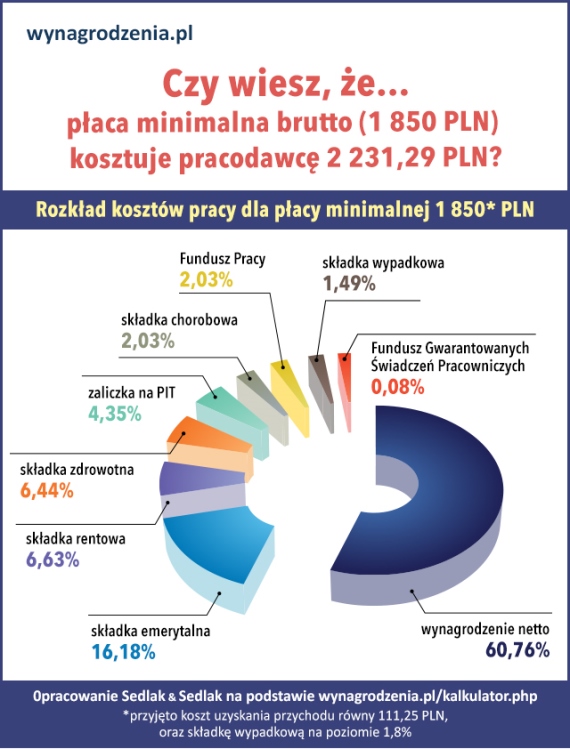 Infografika