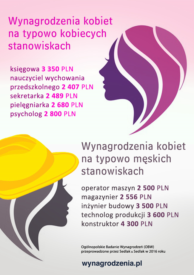 Infografika