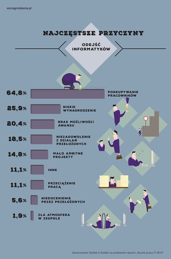 Infografika