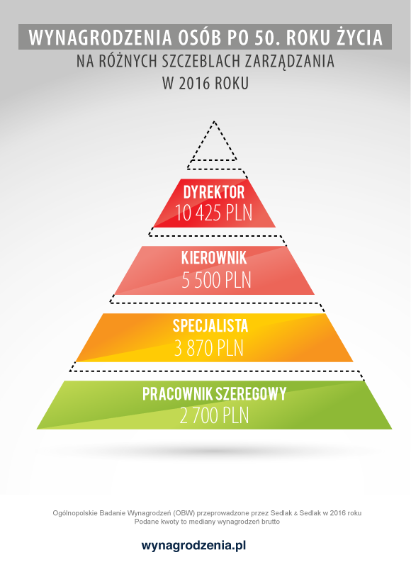 Infografika