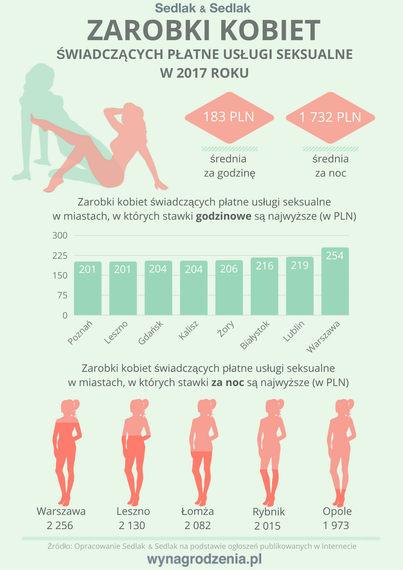 Infografika