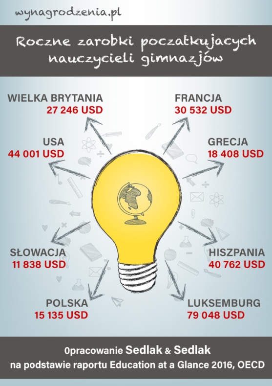 Infografika