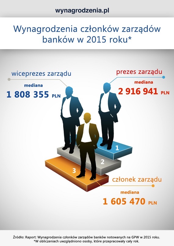 Infografika