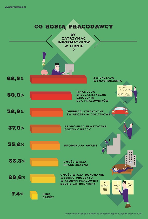 Infografika