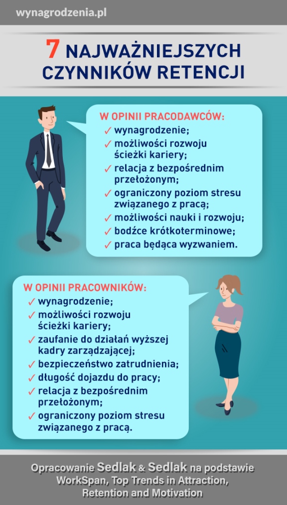 Infografika