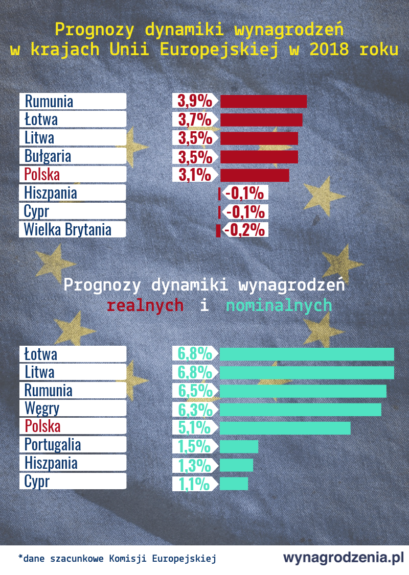 Infografika