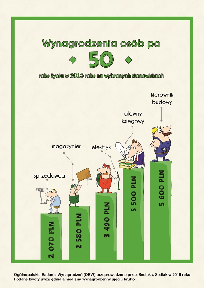 Infografika