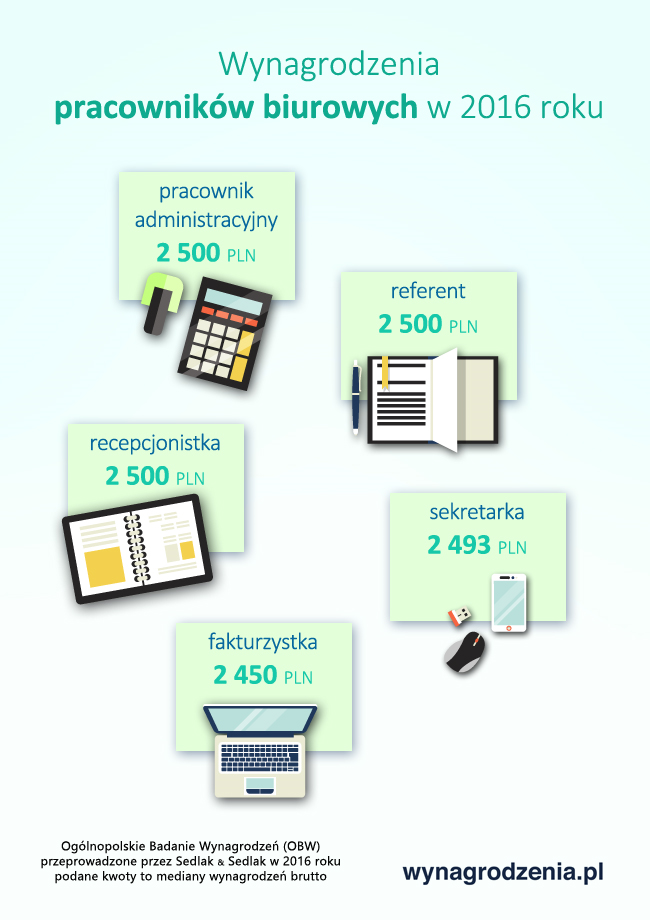 Infografika