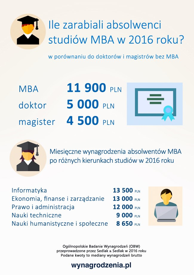 Infografika