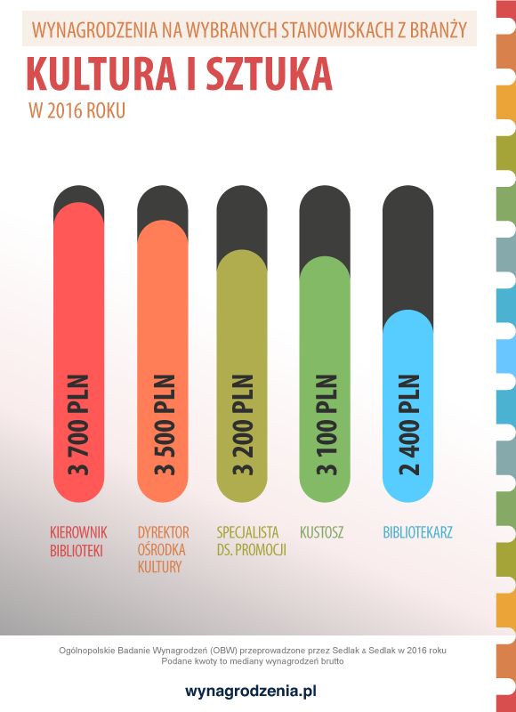 Infografika