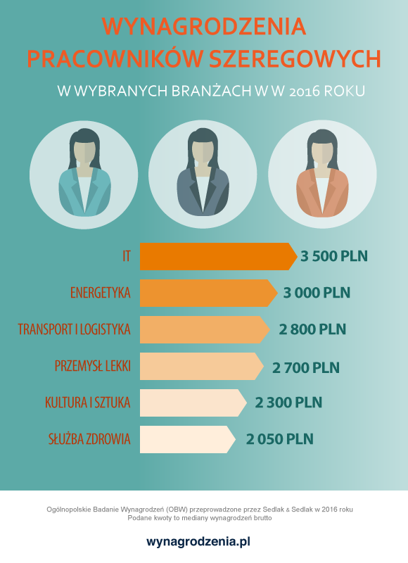 Infografika