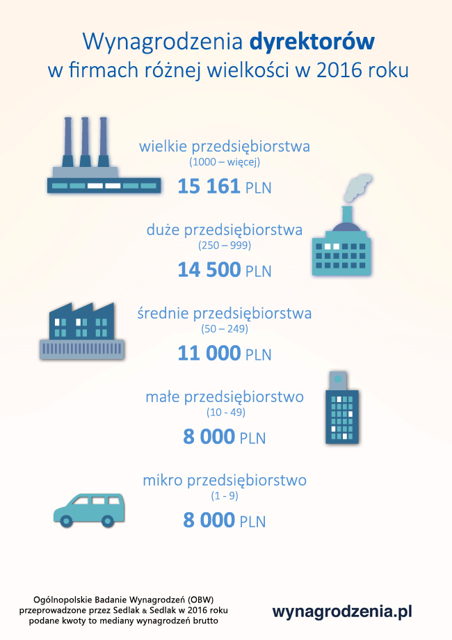 Infografika