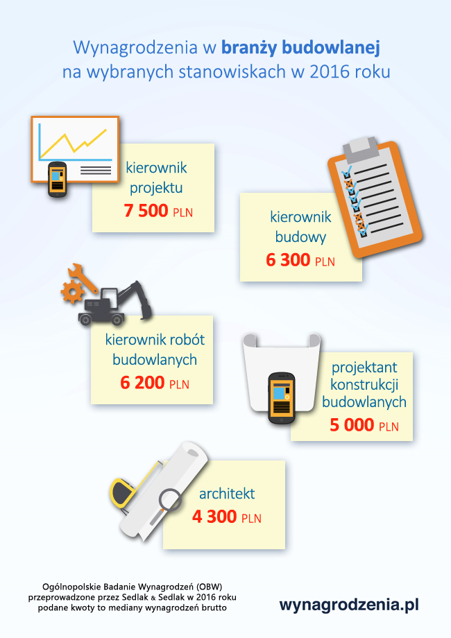 Infografika