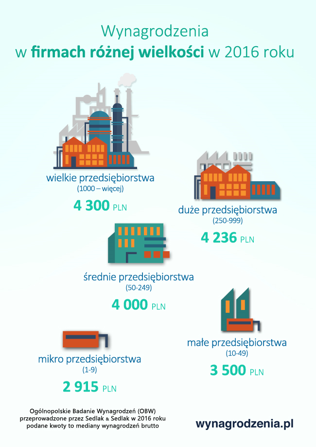 Infografika