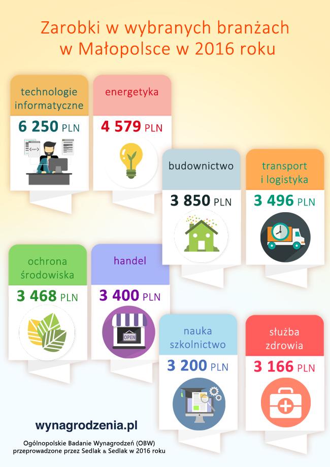 Infografika